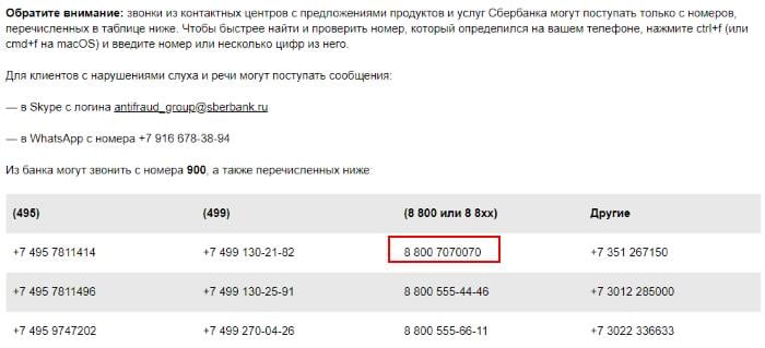 Tabella dei numeri di telefono di Sberbank