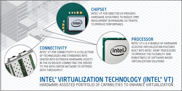 Virtualizzazione hardware Intel