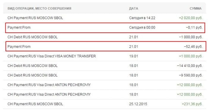 Le linee di scoperto sono riportate nella nota di Sberbank Online